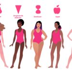 outfit bij je lichaamstype