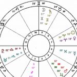 horoscoop voorbeeld