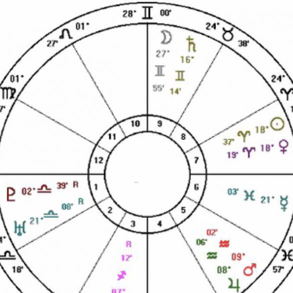 horoscoop voorbeeld