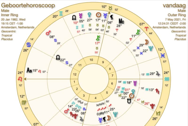 patroon Verzending kooi Voorspellende astrologie, hoe werkt dat? | Spirituele Rubriek