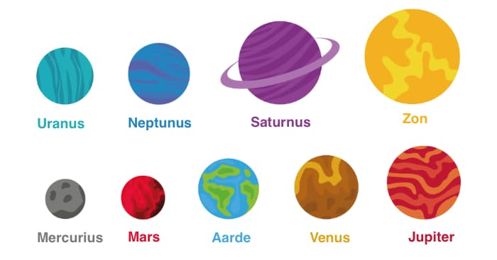 de planeten in de astrologie naar grootte